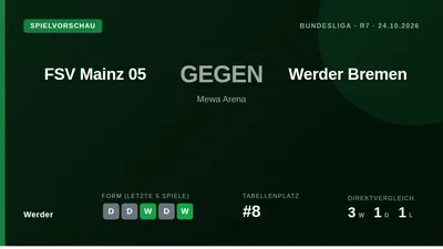 Werder Bremen travel to face FSV Mainz 05 on Saturday looking to build on their solid start and end a run of three games...