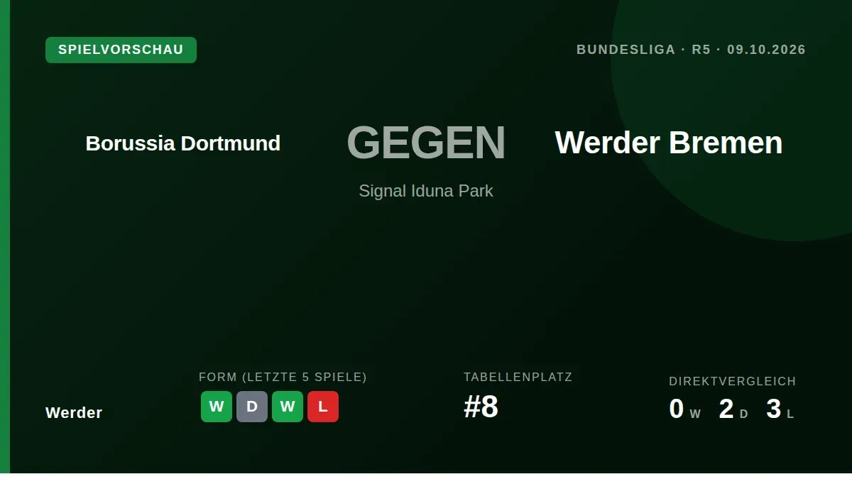 Werder Bremen muss nach einer deutlichen 0:7-Testspielniederlage gegen Twente am Freitag beim Tabellenführer Borussia...