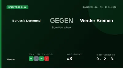 Werder Bremen muss nach einer deutlichen 0:7-Testspielniederlage gegen Twente am Freitag beim Tabellenführer Borussia...