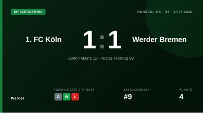 Nach dem überraschenden Heimsieg gegen RB Leipzig will Werder Bremen den Schwung mit zum FC Köln nehmen und die ersten...