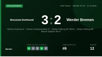 Werder Bremen verlor im DFB-Pokal-Achtelfinale mit 2:3 bei Borussia Dortmund, obwohl Niclas Füllkrug nach Einwechslung...
