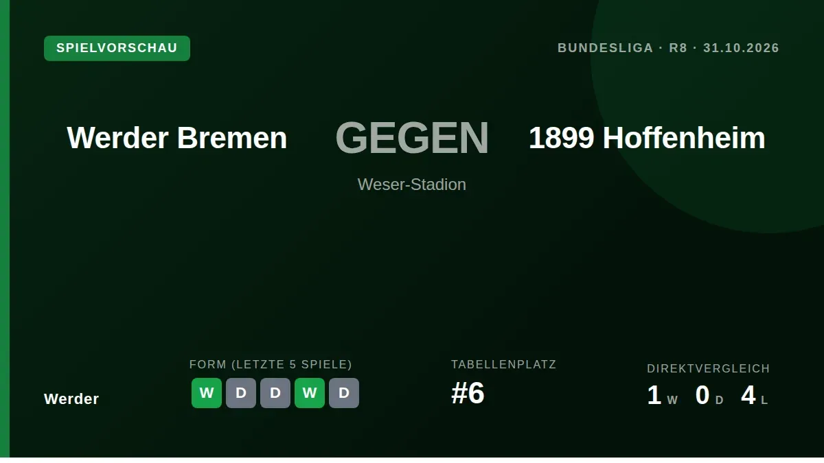 Werder Bremens Trainer Daniel Thioune hat Verständnis für die Sperre von Hoffenheims Alexander Prass, der nach seinem...