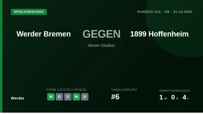 Werder Bremens Trainer Daniel Thioune hat Verständnis für die Sperre von Hoffenheims Alexander Prass, der nach seinem...